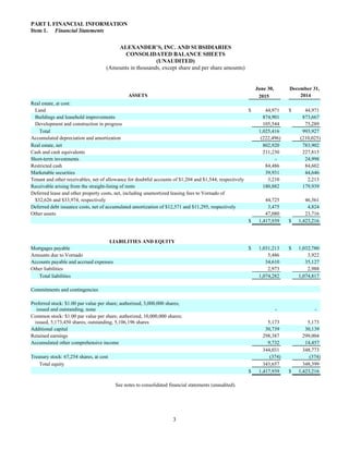 3
PART I. FINANCIAL INFORMATION
Item 1. Financial Statements
ALEXANDER’S, INC. AND SUBSIDIARIES
CONSOLIDATED BALANCE SHEETS
(UNAUDITED)
(Amounts in thousands, except share and per share amounts)
June 30, December 31,
ASSETS 2015 2014
Real estate, at cost:
Land $ 44,971 $ 44,971
Buildings and leasehold improvements 874,901 873,667
Development and construction in progress 105,544 75,289
Total 1,025,416 993,927
Accumulated depreciation and amortization (222,496) (210,025)
Real estate, net 802,920 783,902
Cash and cash equivalents 211,230 227,815
Short-term investments - 24,998
Restricted cash 84,486 84,602
Marketable securities 39,931 44,646
Tenant and other receivables, net of allowance for doubtful accounts of $1,204 and $1,544, respectively 3,210 2,213
Receivable arising from the straight-lining of rents 180,882 179,939
Deferred lease and other property costs, net, including unamortized leasing fees to Vornado of
$32,626 and $33,974, respectively 44,725 46,561
Deferred debt issuance costs, net of accumulated amortization of $12,571 and $11,295, respectively 3,475 4,824
Other assets 47,080 23,716
$ 1,417,939 $ 1,423,216
LIABILITIES AND EQUITY
Mortgages payable $ 1,031,213 $ 1,032,780
Amounts due to Vornado 5,486 3,922
Accounts payable and accrued expenses 34,610 35,127
Other liabilities 2,973 2,988
Total liabilities 1,074,282 1,074,817
Commitments and contingencies
Preferred stock: $1.00 par value per share; authorized, 3,000,000 shares;
issued and outstanding, none - -
Common stock: $1.00 par value per share; authorized, 10,000,000 shares;
issued, 5,173,450 shares; outstanding, 5,106,196 shares 5,173 5,173
Additional capital 30,739 30,139
Retained earnings 298,387 299,004
Accumulated other comprehensive income 9,732 14,457
344,031 348,773
Treasury stock: 67,254 shares, at cost (374) (374)
Total equity 343,657 348,399
$ 1,417,939 $ 1,423,216
See notes to consolidated financial statements (unaudited).
 
