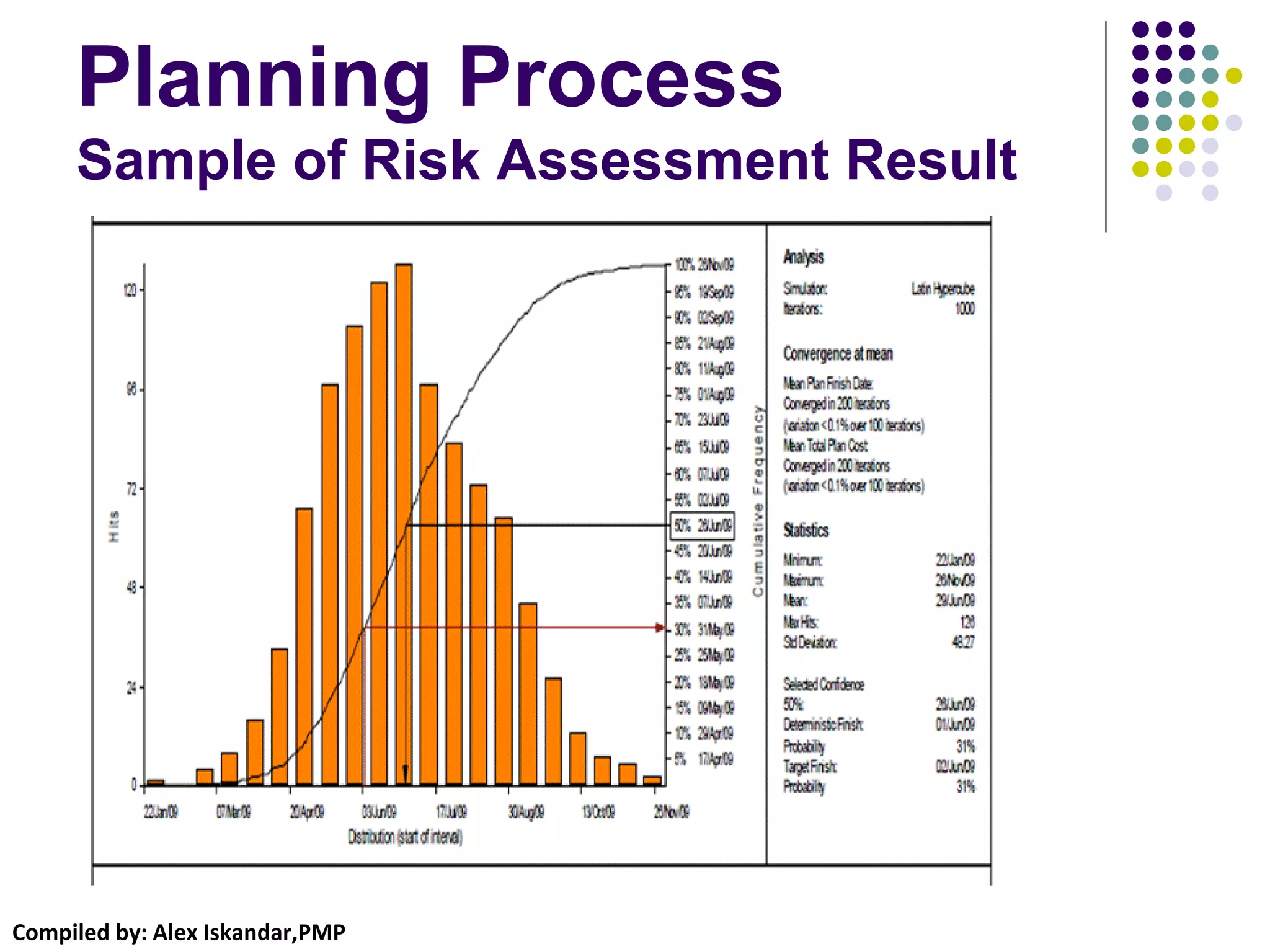 Compiled by: Alex Iskandar,PMP
Planning Process
Sample of Risk Assessment Result
 