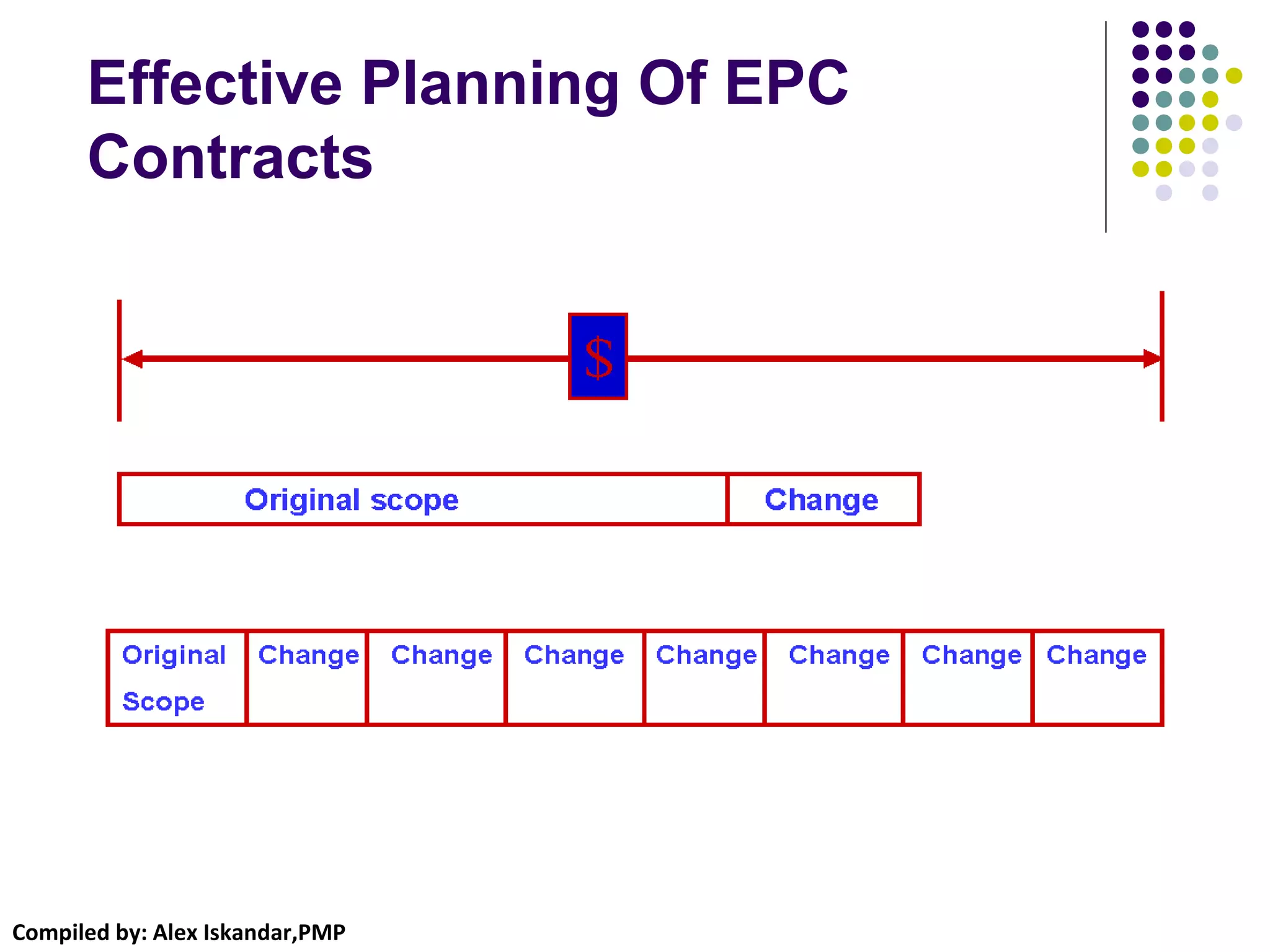 Compiled by: Alex Iskandar,PMP
Effective Planning Of EPC
Contracts
 