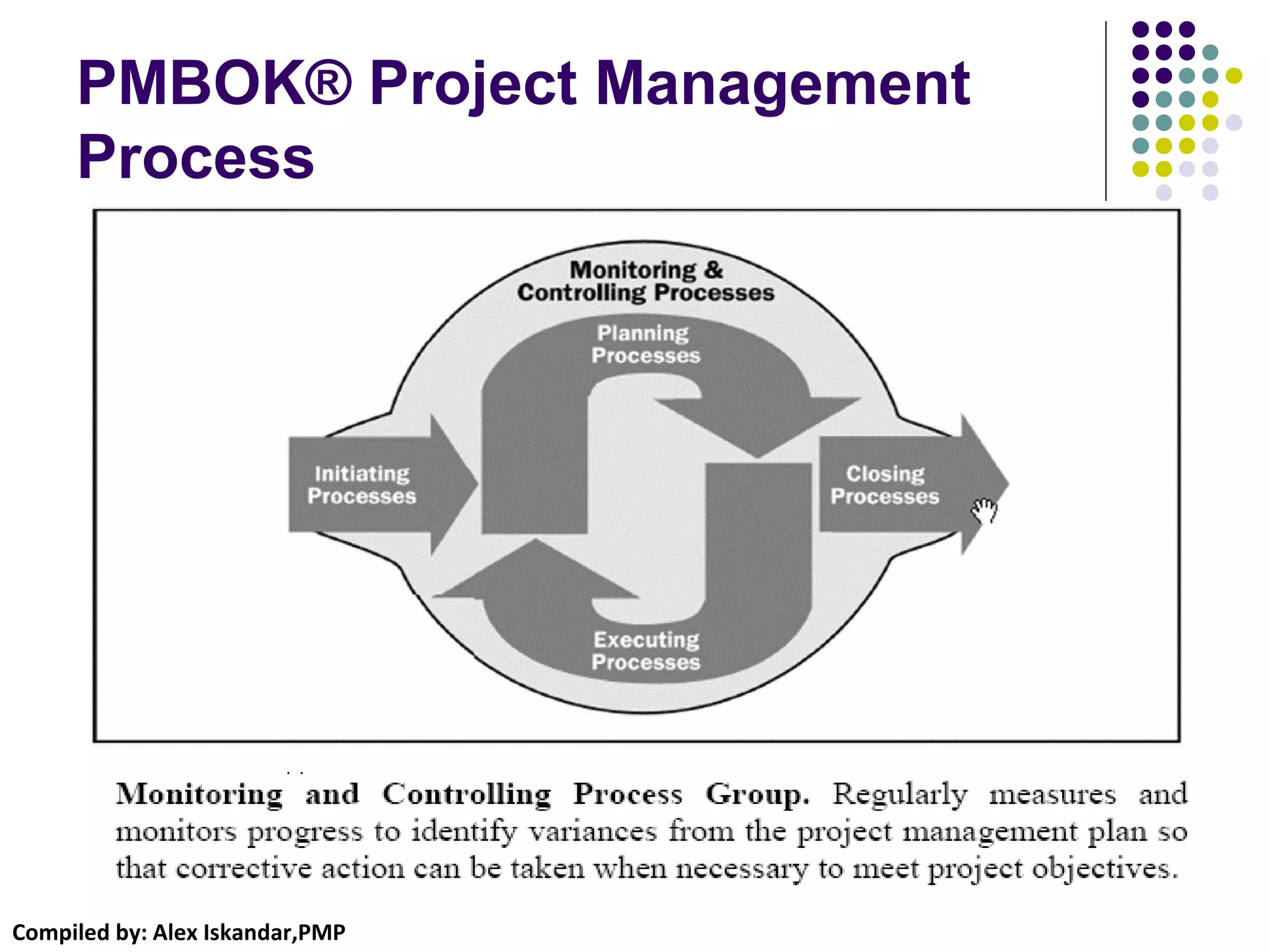 Compiled by: Alex Iskandar,PMP
PMBOK® Project Management
Process
 