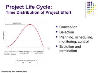 Compiled by: Alex Iskandar,PMP
Project Life Cycle:
Time Distribution of Project Effort
 Conception
 Selection
 Planning, scheduling,
monitoring, control
 Evolution and
termination
 