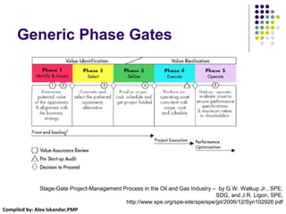 Compiled by: Alex Iskandar,PMP
Generic Phase Gates
Stage-Gate Project-Management Process in the Oil and Gas Industry – by G.W. Walkup Jr., SPE,
SDG, and J.R. Ligon, SPE,
http://www.spe.org/spe-site/spe/spe/jpt/2006/12/Syn102926.pdf
 