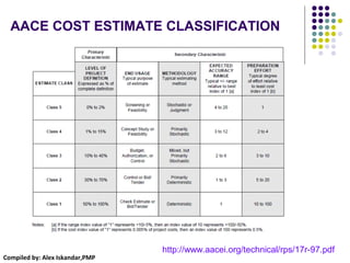 Compiled by: Alex Iskandar,PMP
AACE COST ESTIMATE CLASSIFICATION
http://www.aacei.org/technical/rps/17r-97.pdf
 