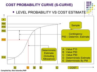 Compiled by: Alex Iskandar,PMP
COST PROBABILITY CURVE (S-CURVE)
 LEVEL PROBABILITY VS COST ESTIMATE
A D B CE
P90
P70
P50
P35
P10
A : Value P10
B : Value P50
C : Value P90
D : Deterministic Estimate
E : Deterministic By PM
Deterministic
Estimate
(Including
Allowance)
Contingency
P50 – Determin. Estimate
COST
P
Sample
 