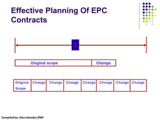 Compiled by: Alex Iskandar,PMP
Effective Planning Of EPC
Contracts
 