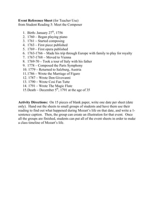 Event Reference Sheet (for Teacher Use)
from Student Reading 5: Meet the Composer
1. Birth- January 27th
, 1756
2. 1760 – Began playing piano
3. 1761 – Started composing
4. 1763 – First piece published
5. 1769 – First opera published
6. 1763-1766 – Made his trip through Europe with family to play for royalty
7. 1767-1768 – Moved to Vienna
8. 1769-70 – Took a tour of Italy with his father
9. 1778 – Composed the Paris Symphony
10. 1779 – Returned to Salzburg, Austria
11.1786 – Wrote the Marriage of Figaro
12. 1787 – Wrote Don Givovanni
13. 1790 – Wrote Cosi Fan Tutte
14. 1791 – Wrote The Magic Flute
15.Death – December 5th
, 1791 at the age of 35
Activity Directions: On 15 pieces of blank paper, write one date per sheet (date
only). Hand out the sheets to small groups of students and have them use their
reading to find out what happened during Mozart’s life on that date, and write a 1-
sentence caption. Then, the group can create an illustration for that event. Once
all the groups are finished, students can put all of the event sheets in order to make
a class timeline of Mozart’s life.
 