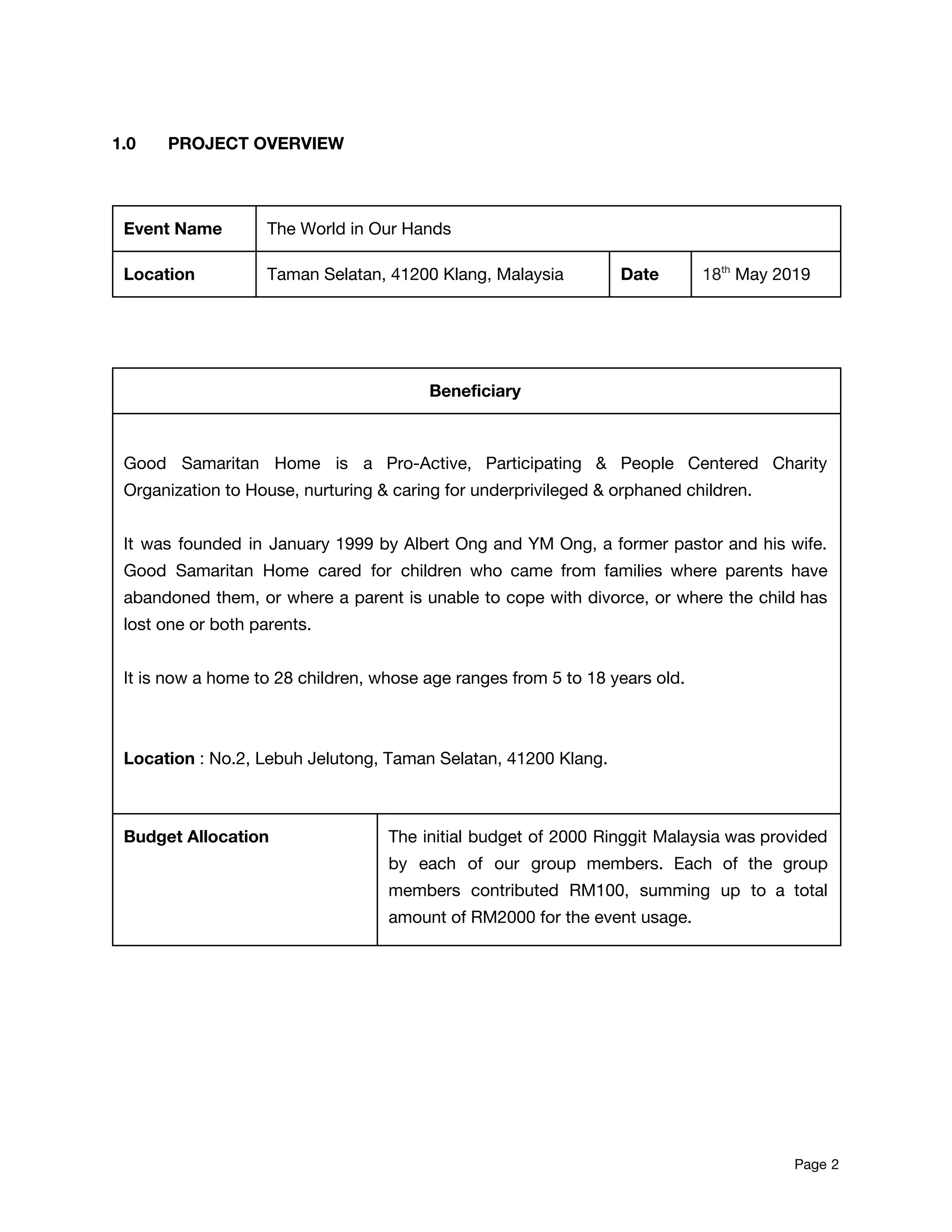 1.0 PROJECT OVERVIEW 
Event Name  The World in Our Hands 
Location  Taman Selatan, 41200 Klang, Malaysia  Date  18​th​
May 2019 
Beneficiary 
 
Good Samaritan Home is a Pro-Active, Participating & People Centered Charity                     
Organization to House, nurturing & caring for underprivileged & orphaned children. 
 
It was founded in January 1999 by Albert Ong and YM Ong, a former pastor and his wife.                                   
Good Samaritan Home cared for children who came from families where parents have                         
abandoned them, or where a parent is unable to cope with divorce, or where the child has                                 
lost one or both parents. 
 
It is now a home to 28 children, whose age ranges from 5 to 18 years old. 
 
 
Location​ : No.2, Lebuh Jelutong, Taman Selatan, 41200 Klang. 
 
Budget Allocation  The initial budget of 2000 Ringgit Malaysia was provided                 
by each of our group members. Each of the group                   
members contributed RM100, summing up to a total               
amount of RM2000 for the event usage. 
 
 
 
Page​ 2 
 