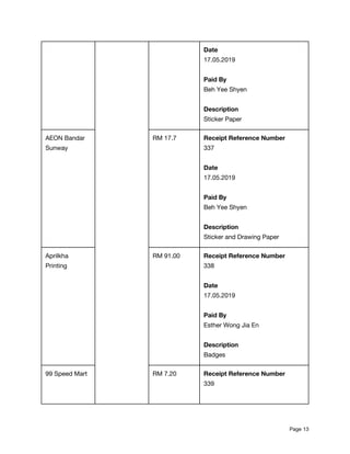 Date 
17.05.2019 
 
Paid By  
Beh Yee Shyen 
 
Description 
Sticker Paper 
AEON Bandar 
Sunway 
RM 17.7  Receipt Reference Number 
337 
 
Date 
17.05.2019 
 
Paid By  
Beh Yee Shyen 
 
Description 
Sticker and Drawing Paper 
Aprilkha 
Printing 
RM 91.00  Receipt Reference Number 
338 
 
Date 
17.05.2019 
 
Paid By  
Esther Wong Jia En 
 
Description 
Badges 
99 Speed Mart  RM 7.20  Receipt Reference Number 
339 
 
Page​ 13 
 