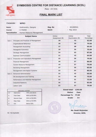 Symbiosis marksheet