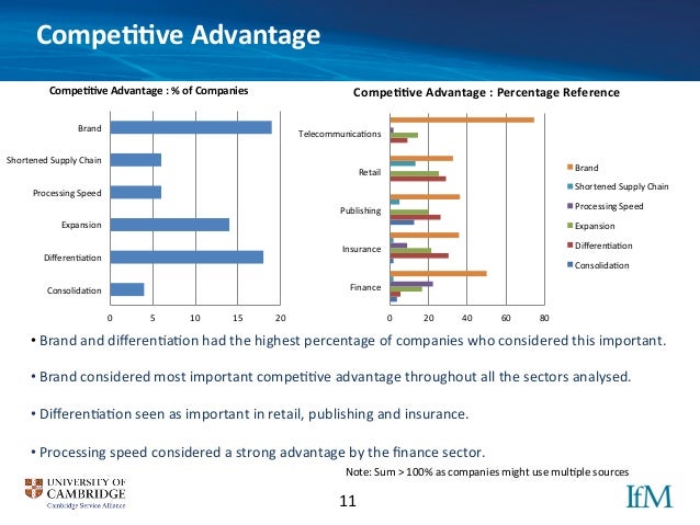 Data Driven Business Model Innovation Blueprint