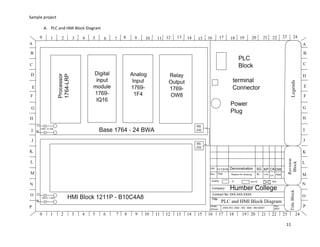 Sample project
11
A. PLC and HMI Block Diagram
 