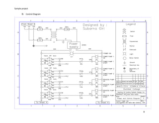Sample project
8
B. Control Diagram
 