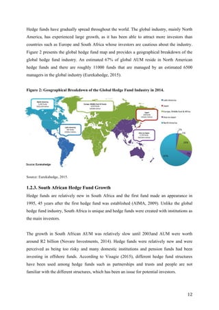   12	
  
Hedge funds have gradually spread throughout the world. The global industry, mainly North
America, has experienced large growth, as it has been able to attract more investors than
countries such as Europe and South Africa whose investors are cautious about the industry.
Figure 2 presents the global hedge fund map and provides a geographical breakdown of the
global hedge fund industry. An estimated 67% of global AUM reside in North American
hedge funds and there are roughly 11000 funds that are managed by an estimated 6500
managers in the global industry (Eurekahedge, 2015).
Figure 2: Geographical Breakdown of the Global Hedge Fund Industry in 2014.
	
  
Source: Eurekahedge, 2015.
1.2.3. South African Hedge Fund Growth
Hedge funds are relatively new in South Africa and the first fund made an appearance in
1995, 45 years after the first hedge fund was established (AIMA, 2009). Unlike the global
hedge fund industry, South Africa is unique and hedge funds were created with institutions as
the main investors.
The growth in South African AUM was relatively slow until 2003and AUM were worth
around R2 billion (Novare Investments, 2014). Hedge funds were relatively new and were
perceived as being too risky and many domestic institutions and pension funds had been
investing in offshore funds. According to Visagie (2015), different hedge fund structures
have been used among hedge funds such as partnerships and trusts and people are not
familiar with the different structures, which has been an issue for potential investors.
 