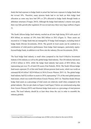   14	
  
funds that had exposure to hedge funds in actual fact had more exposure to hedge funds than
the revised 10%. Therefore, many pension funds had to cut back on their hedge fund
allocation as some may have had 20% or 25% allocated to hedge funds through bonds or
debenture structures (Visagie, 2015). Although the hedge fund industry’s returns were good,
there was little growth after regulation 28 was revised since there were large outflows (Figure
3).
The South African hedge fund industry reached an all time high during 2014 with assets of
R54 billion, an increase of 29% from R42 billion in 2013 (Figure 3). These assets are
invested in 113 hedge funds that are managed by 55 hedge fund managers, excluding fund of
hedge funds (Novare Investments, 2014). The growth in local assets can be credited to a
combination of solid positive performance from hedge fund managers, particularly equity-
focused hedge funds, in addition to net flows into the industry (Novare Investments, 2014).
The local hedge fund industry is small when compared to the local Collective Investment
Scheme (CIS) industry as well as the global hedge fund industry. The CIS industry had assets
of R1.6 trillion in 2014, whilst the hedge fund industry had assets of R54 billion, thus
representing just over 3% of total CIS assets (Van Niekerk, 2014). The South African hedge
fund assets represent 2% of the total South African pension fund assets, which was worth an
estimated R2.69 trillion1
($234 billion) in 2014 (Towers Watson, 2015: 6). The global hedge
fund industry had $2.6 trillion in assets in 2014, representing 7.2% of the total global pension
fund assets, which was worth $36 trillion (Towers Watson, 2015: 6). Therefore South African
hedge fund assets as a percentage of total assets are relatively small when compared to the
global industry. The two pie charts in Figure 4 and Figure 5 below are constructed using data
from Towers Watson (2015) and illustrate hedge fund assets as a percentage of total pension
assets. The local industry should be at least three times the size in order to resemble the
industry globally.
	
  	
  	
  	
  	
  	
  	
  	
  	
  	
  	
  	
  	
  	
  	
  	
  	
  	
  	
  	
  	
  	
  	
  	
  	
  	
  	
  	
  	
  	
  	
  	
  	
  	
  	
  	
  	
  	
  	
  	
  	
  	
  	
  	
  	
  	
  	
  	
  	
  	
  	
  	
  	
  	
  	
  	
  
1	
  Converting	
  US$	
  to	
  ZAR	
  based	
  on	
  an	
  exchange	
  rate	
  of	
  US$1	
  to	
  R11,5	
  (Rate	
  for	
  the	
  end	
  of	
  2014).	
  
 