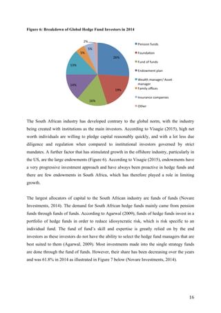   16	
  
Figure 6: Breakdown of Global Hedge Fund Investors in 2014
The South African industry has developed contrary to the global norm, with the industry
being created with institutions as the main investors. According to Visagie (2015), high net
worth individuals are willing to pledge capital reasonably quickly, and with a lot less due
diligence and regulation when compared to institutional investors governed by strict
mandates. A further factor that has stimulated growth in the offshore industry, particularly in
the US, are the large endowments (Figure 6). According to Visagie (2015), endowments have
a very progressive investment approach and have always been proactive in hedge funds and
there are few endowments in South Africa, which has therefore played a role in limiting
growth.
The largest allocators of capital to the South African industry are funds of funds (Novare
Investments, 2014). The demand for South African hedge funds mainly came from pension
funds through funds of funds. According to Agarwal (2009), funds of hedge funds invest in a
portfolio of hedge funds in order to reduce idiosyncratic risk, which is risk specific to an
individual fund. The fund of fund’s skill and expertise is greatly relied on by the end
investors as these investors do not have the ability to select the hedge fund managers that are
best suited to them (Agarwal, 2009). Most investments made into the single strategy funds
are done through the fund of funds. However, their share has been decreasing over the years
and was 61.8% in 2014 as illustrated in Figure 7 below (Novare Investments, 2014).
 