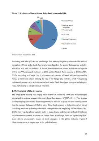   17	
  
Figure 7: Breakdown of South African Hedge Fund Investors in 2014.
Source: Novare Investments, 2014.
According to Carins (2014), the local hedge fund industry is greatly misunderstood and the
perception of local hedge funds has largely been based on the events that occurred globally,
which has held back the industry. A few of these international events include the collapse of
LTCM in 1998, Amaranth Advisors in 2006 and the Madoff Ponzi scheme in 2008 (AIMA,
2007). According to Visagie (2015), the conservative nature of South African investors has
played a significant role in limiting the size of the hedge fund industry. South Africans are
traditionally conservative with the capital and hedge funds have been portrayed as being too
risky, particularly to unsophisticated investors.
1.2.5. Evolution of the Strategies
The hedge fund industry was largely based in the US before the 1990s and most managers
specialised in a single strategy, the equity long/short strategy (AIMA, 2014). This strategy
involves buying some stocks that managers believe will rise in price and then shorting others
that the manager believes will fall in price. These funds attempt to hedge the market risk of
their long positions by having substantial short positions or employing derivatives (AIMA,
2007). However, the global industry today is more diverse and there are at least 20 different
investment strategies that investors can choose from. Most hedge funds use equity long/short,
event driven, discretionary macro or multi-strategies in the global industry. Figure 8
illustrates the main strategies used in the global industry.
 