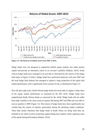   25	
  
Figure 11: The Returns of Global Assets from 2007 to 2014.
Hedge funds were not designed to outperform bullish equity markets, but rather protect
capital and provide an alternative return to an investor’s portfolio (Hubner, 2014). South
African hedge funds have managed to do just that as illustrated by the returns of the hedge
fund index in Figure 12 below. Hedge funds have performed relatively well since 2007 and
the local hedge fund industry has managed to capture a large proportion of the equity bull
market performance with a significantly lower amount of risk, as illustrated in Figure 12.
Over the past eight years, South African hedge funds have been able to capture a large share
of the equity market performance as measured by the JSE ALSI. Hedge funds have
outperformed South African bonds as measured by the ALBI. Hedge funds did not suffer
from high volatility to the same extent as equities did during 2007 and 2008 and were able to
recover quickly in 2009 (Figure 12). The returns of hedge funds have been significantly less
volatile than the returns of equities, particularly during the declining market conditions.
These data clearly illustrates that hedge funds in South Africa are doing what they are
intended to do which involves protecting capital during bear markets whilst capturing some
of the upside during bull markets (Hubner, 2014).
 