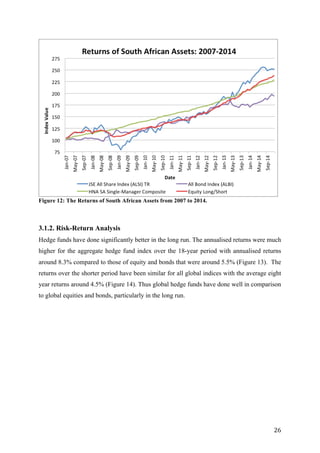   26	
  
Figure 12: The Returns of South African Assets from 2007 to 2014.
	
  
3.1.2. Risk-Return Analysis
Hedge funds have done significantly better in the long run. The annualised returns were much
higher for the aggregate hedge fund index over the 18-year period with annualised returns
around 8.3% compared to those of equity and bonds that were around 5.5% (Figure 13). The
returns over the shorter period have been similar for all global indices with the average eight
year returns around 4.5% (Figure 14). Thus global hedge funds have done well in comparison
to global equities and bonds, particularly in the long run.
 