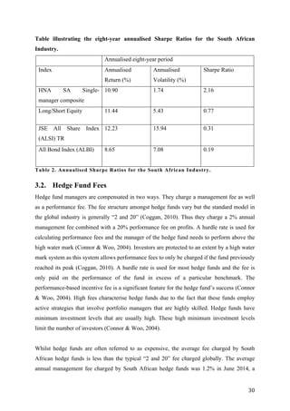   30	
  
Table illustrating the eight-year annualised Sharpe Ratios for the South African
Industry.
Annualised eight-year period
Index Annualised
Return (%)
Annualised
Volatility (%)
Sharpe Ratio
HNA SA Single-
manager composite
10.90 1.74 2.16
Long/Short Equity 11.44 5.43 0.77
JSE All Share Index
(ALSI) TR
12.23 15.94 0.31
All Bond Index (ALBI) 8.65 7.08 0.19
Table 2. Annualised Sharpe Ratios for the South African Industry.
3.2. Hedge Fund Fees
Hedge fund managers are compensated in two ways. They charge a management fee as well
as a performance fee. The fee structure amongst hedge funds vary but the standard model in
the global industry is generally “2 and 20” (Coggan, 2010). Thus they charge a 2% annual
management fee combined with a 20% performance fee on profits. A hurdle rate is used for
calculating performance fees and the manager of the hedge fund needs to perform above the
high water mark (Connor & Woo, 2004). Investors are protected to an extent by a high water
mark system as this system allows performance fees to only be charged if the fund previously
reached its peak (Coggan, 2010). A hurdle rate is used for most hedge funds and the fee is
only paid on the performance of the fund in excess of a particular benchmark. The
performance-based incentive fee is a significant feature for the hedge fund’s success (Connor
& Woo, 2004). High fees characterise hedge funds due to the fact that these funds employ
active strategies that involve portfolio managers that are highly skilled. Hedge funds have
minimum investment levels that are usually high. These high minimum investment levels
limit the number of investors (Connor & Woo, 2004).
Whilst hedge funds are often referred to as expensive, the average fee charged by South
African hedge funds is less than the typical “2 and 20” fee charged globally. The average
annual management fee charged by South African hedge funds was 1.2% in June 2014, a
 
