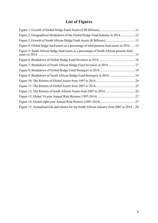   4	
  
List of Figures
Figure 1: Growth of Global Hedge Fund Assets (US$ Billions).............................................11
Figure 2: Geographical Breakdown of the Global Hedge Fund Industry in 2014...................12
Figure 3: Growth of South African Hedge Fund Assets (R Billions)......................................13
Figure 4: Global hedge fund assets as a percentage of total pension fund assets in 2014.......15
Figure 5: South African hedge fund assets as a percentage of South African pension fund
assets in 2014...........................................................................................................................15
Figure 6: Breakdown of Global Hedge Fund Investors in 2014..............................................16
Figure 7: Breakdown of South African Hedge Fund Investors in 2014. .................................17
Figure 8: Breakdown of Global Hedge Fund Strategies in 2014.............................................18
Figure 9: Breakdown of South African Hedge Fund Strategies in 2014. ................................18
Figure 10: The Returns of Global Assets from 1997 to 2014..................................................24
Figure 11: The Returns of Global Assets from 2007 to 2014..................................................25
Figure 12: The Returns of South African Assets from 2007 to 2014. .....................................26
Figure 13: Global 18-year Annual Risk-Returns (1997-2014)................................................27
Figure 14: Global eight-year Annual Risk-Returns (2007-2014)............................................27
Figure 15: Annualised risk and returns for the South African industry from 2007 to 2014....28
 