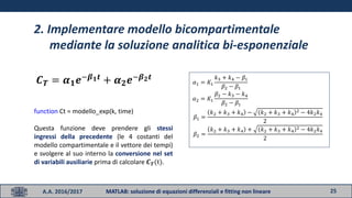 25A.A. 2016/2017 MATLAB: soluzione di equazioni differenziali e fitting non lineare
2. Implementare modello bicompartimentale
mediante la soluzione analitica bi-esponenziale
𝑪 𝑻 = 𝜶 𝟏 𝒆−𝜷 𝟏 𝒕 + 𝜶 𝟐 𝒆−𝜷 𝟐 𝒕
𝛼1 = 𝐾1
𝑘3 + 𝑘4 − 𝛽1
𝛽2 − 𝛽1
𝛼2 = 𝐾1
𝛽2 − 𝑘3 − 𝑘4
𝛽2 − 𝛽1
𝛽1 =
𝑘2 + 𝑘3 + 𝑘4 − 𝑘2 + 𝑘3 + 𝑘4
2 − 4𝑘2 𝑘4
2
𝛽2 =
𝑘2 + 𝑘3 + 𝑘4 + 𝑘2 + 𝑘3 + 𝑘4
2 − 4𝑘2 𝑘4
2
function Ct = modello_exp(k, time)
Questa funzione deve prendere gli stessi
ingressi della precedente (le 4 costanti del
modello compartimentale e il vettore dei tempi)
e svolgere al suo interno la conversione nel set
di variabili ausiliarie prima di calcolare 𝑪 𝑻(t).
 