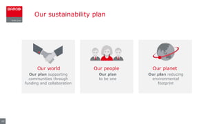 Our sustainability plan
10
Our plan
to be one
Our plan supporting
communities through
funding and collaboration
Our plan reducing
environmental
footprint
Our peopleOur world Our planet
 