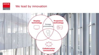 We lead by innovation
11
Image
processing
Display
technology
Projection
technology
Collaboration
connectivity
 
