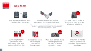 Key facts
15
27%
The most complete
product portfolio for
whatever digital canvas
you have
Our new 18,000 lumen is
3x brighter than all other
phosphor solutions
More than 80,000 Barco
F-series projectors
installed in world’s
simulators today
Our laser phosphor
projectors help
exhibitions save 50%
on their electricity bill
Barco Silex won a
Technology &
Engineering
Emmy Award
Barco laser projectors were
installed and committed
The most reliable & complete
partner for our rental customers:
“After so many years now, the collaboration with Barco seems
as much a tradition as the Eurovision Song Contest itself”
Niclas Ljung, Manager Technology at Mediatec
 