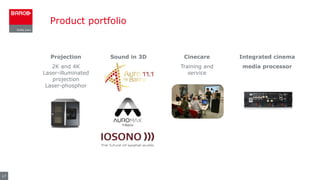 Product portfolio
17
Projection
2K and 4K
Laser-illuminated
projection
Laser-phosphor
Sound in 3D Cinecare
Training and
service
Integrated cinema
media processor
 