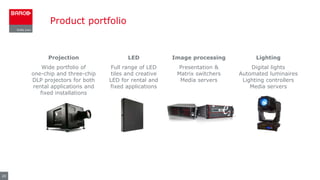 Product portfolio
20
27%
LED
Full range of LED
tiles and creative
LED for rental and
fixed applications
Lighting
Digital lights
Automated luminaires
Lighting controllers
Media servers
Image processing
Presentation &
Matrix switchers
Media servers
Projection
Wide portfolio of
one-chip and three-chip
DLP projectors for both
rental applications and
fixed installations
 