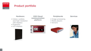 Product portfolio
23
X2O Visual
communication
platform
ServicesPeripherals
• Image processing
• Media players
• Sensors
Hardware
• Indoor, outdoor,
and high-resolution
LED displays
• Projectors
• LCD displays
 