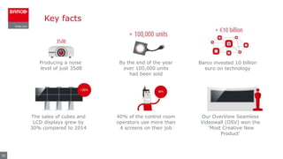 Key facts
30
Producing a noise
level of just 35dB
By the end of the year
over 100,000 units
had been sold
Barco invested 10 billion
euro on technology
The sales of cubes and
LCD displays grew by
30% compared to 2014
40% of the control room
operators use more than
4 screens on their job
Our OverView Seamless
Videowall (OSV) won the
‘Most Creative New
Product’
 