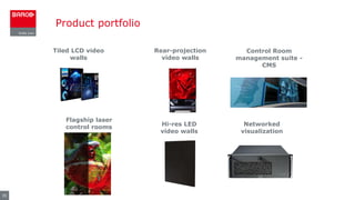 Product portfolio
35
Rear-projection
video walls
Networked
visualization
Hi-res LED
video walls
Tiled LCD video
walls
Control Room
management suite -
CMS
Flagship laser
control rooms
 