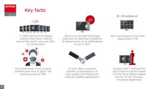 Key facts
41
+1,000 Coronis Uniti display
systems have been ordered
around the world, one year after
its introduction
Barco’s I-Luminate technology
improves the detection probability
of relevant-size micro calcifications
by up to 30%
2015 saw Belgium’s first liver
laparoscopy in 4K
The investments in our surgical
portfolio bore fruit in 2015: the
business grew by 20%
In June, Barco acquired
ADVAN, a manufacturer of
high-quality LCD displays for
medical modality applications
Coronis Uniti™ received the
2015 Frost & Sullivan Award
and the Silver Edison Award
winner, for its ‘visionary
innovation leadership’
 