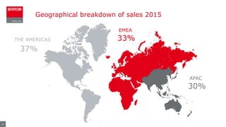 Geographical breakdown of sales 2015
6
THE AMERICAS
EMEA
APAC
37%
33%
30%
 