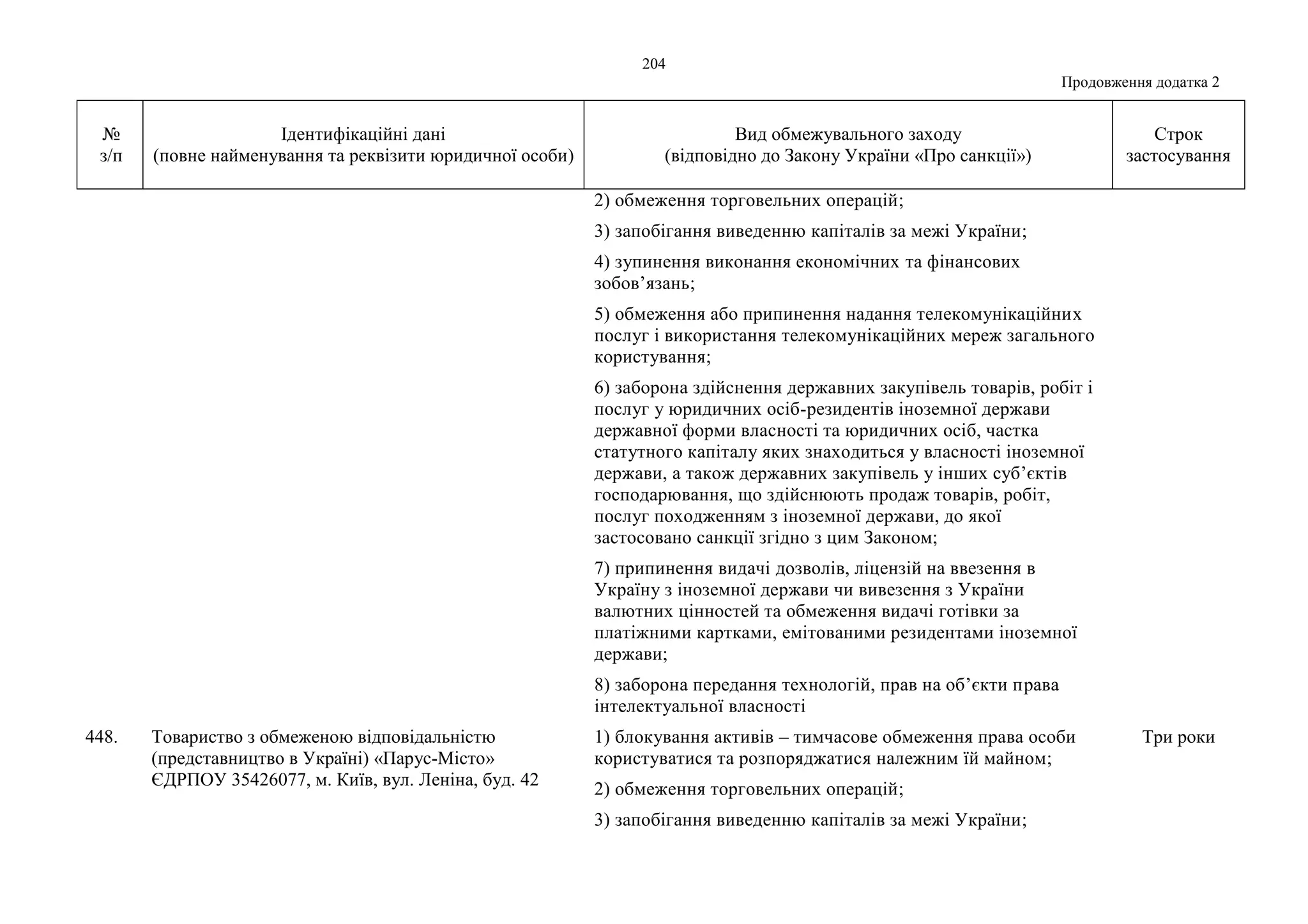 Slide 204
