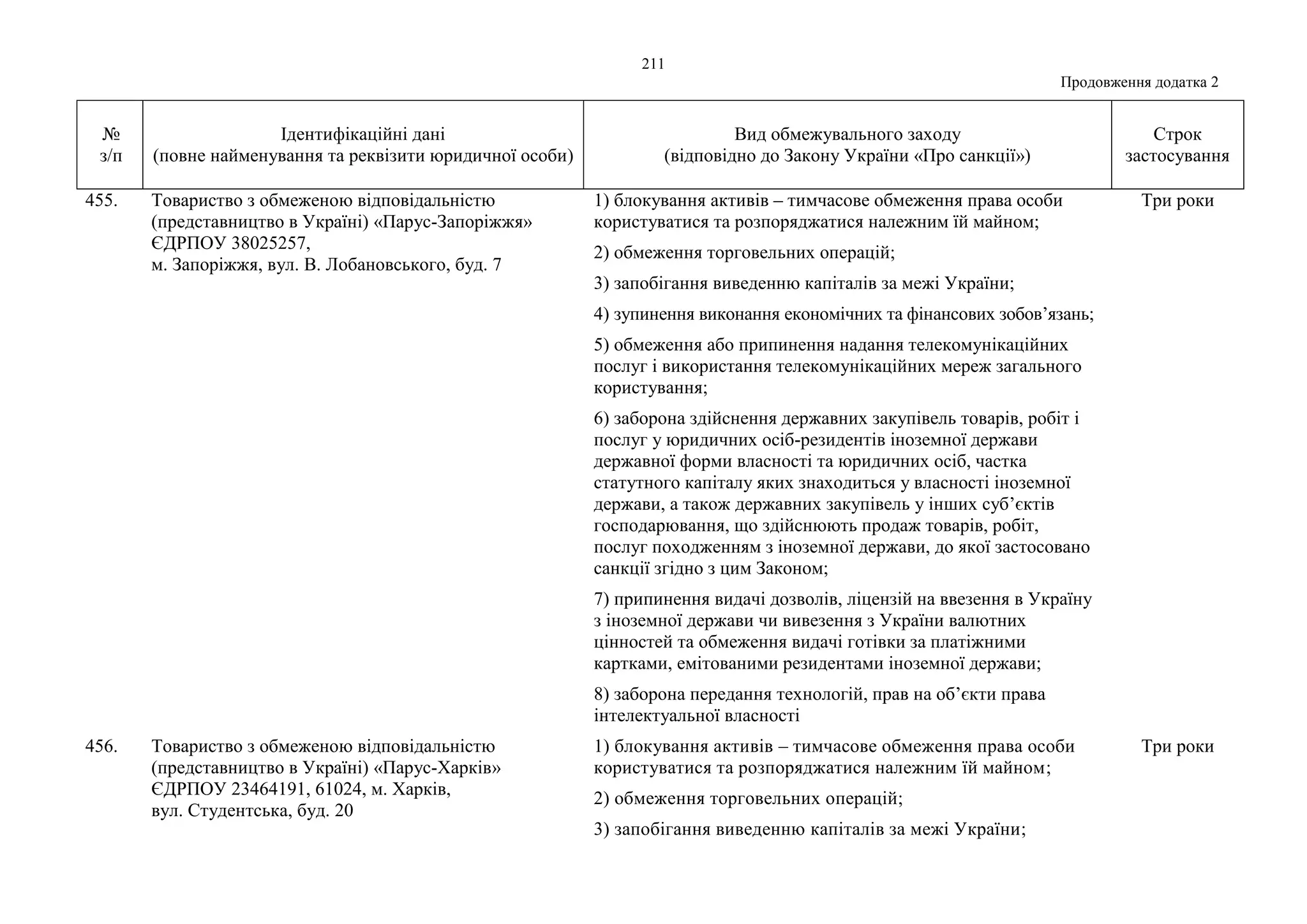 Slide 211