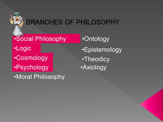 BRANCHES OF PHILOSOPHY
•Social Philosophy •Ontology
•Cosmology •Theodicy
•Logic
•Moral Philosophy
•Axiology•Psychology
•Epistemology
 