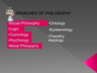 BRANCHES OF PHILOSOPHY
•Social Philosophy •Ontology
•Cosmology •Theodicy
•Logic
•Moral Philosophy
•Axiology•Psychology
•Epistemology
 