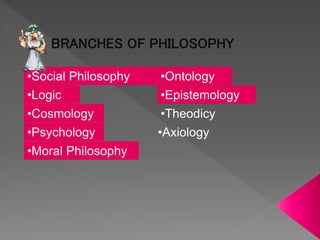BRANCHES OF PHILOSOPHY
•Social Philosophy •Ontology
•Cosmology
•Epistemology•Logic
•Moral Philosophy
•Axiology•Psychology
•Theodicy
 