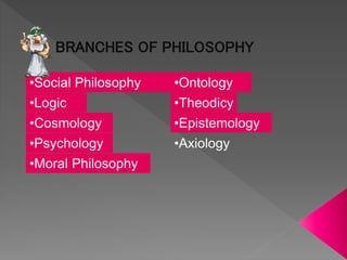 BRANCHES OF PHILOSOPHY
•Social Philosophy •Ontology
•Cosmology
•Theodicy•Logic
•Moral Philosophy
•Axiology•Psychology
•Epistemology
 