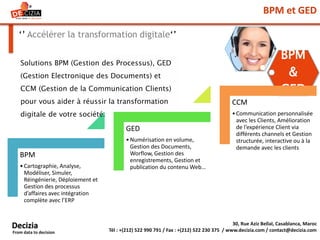 BPM et GED
‘’ Accélérer la transformation digitale‘’
30, Rue Aziz Bellal, Casablanca, Maroc
Tél : +(212) 522 990 791 / Fax : +(212) 522 230 375 / www.decizia.com / contact@decizia.com
Decizia
From data to decision
BPM
&
GED
BPM
•Cartographie, Analyse,
Modéliser, Simuler,
Réingénierie, Déploiement et
Gestion des processus
d’affaires avec intégration
complète avec l’ERP
GED
•Numérisation en volume,
Gestion des Documents,
Worflow, Gestion des
enregistrements, Gestion et
publication du contenu Web…
CCM
•Communication personnalisée
avec les Clients, Amélioration
de l’expérience Client via
différents channels et Gestion
structurée, interactive ou à la
demande avec les clients
Solutions BPM (Gestion des Processus), GED
(Gestion Electronique des Documents) et
CCM (Gestion de la Communication Clients)
pour vous aider à réussir la transformation
digitale de votre société.
 