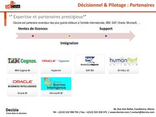 Décisionnel & Pilotage : Partenaires
‘’ Expertise et partenaires prestigieux‘’
Decizia est partenaire revendeur des plus grands éditeurs à l’échelle internationale, IBM, SAP, Oracle, Microsoft,….
30, Rue Aziz Bellal, Casablanca, Maroc
Tél : +(212) 522 990 791 / Fax : +(212) 522 230 375 / www.decizia.com / contact@decizia.com
Decizia
From data to decision
Ventes de licences
Intégration
Support
 