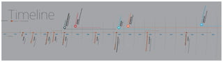 _TimelineFull-time job Full-time job duration
 Freelancing
KS
NICCATechd.o.o.

KapitalReproStudio

TiskarnaPetrič
StudioMedimad.o.o.
AldaStudiod.o.o.
Videotopd.o.o.(ColorMediaGroup)artdirector,photographyeditor
Jr.Artdirector
DESIGNER
DESIGNER
DESIGNER
DESIGNER
DESIGNER
DESIGNER
DESIGNER
PublishingHouse
AdvertisignAgencySportMarketing
AdvertisignsolutionsandsportsMarketing
AdvertisignAgency
PhotographyPublishing
PrintHouse
PublishingHouse
Webbaseddev.company
Signagesystems
wwpCreativeGmbh
Damatd.o.o.grapphicsdepartment
AssistingMarketingAgency
ImagoAgencyd.o.o.
DesignerPartnership
SkyglobeRacingLtd.
artdirectorAviationbasedcompany
Sonnig-SIPJPrivateJetAviation
ConsultantManagerVisualCommunication
NotoriousSolutionsLtd.
DesignerGraphicsdepartmentforgamingcompany
1
2 4
3
ZadrgaCommunicationsAgency
5
201620152014201320122011201020092008200720062005200420032002200120001999199819971996
 