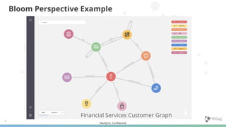 Neo4j Inc. Conﬁdential
5
Financial Services Customer Graph
Bloom Perspective Example
 
