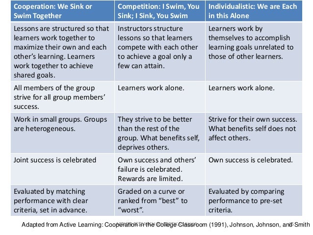 Cooperative Learning In Classroom Teaching And Learning Process