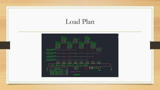 Load Plan
 