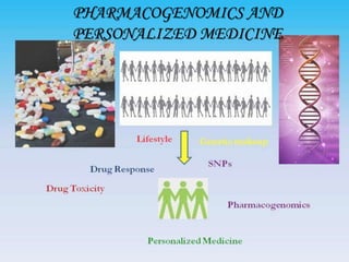 PHARMACOGENOMICS AND
PERSONALIZED MEDICINE
 