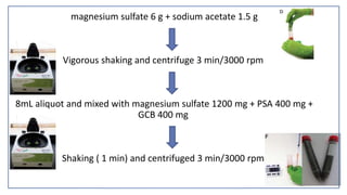 magnesium sulfate 6 g + sodium acetate 1.5 g
Vigorous shaking and centrifuge 3 min/3000 rpm
8mL aliquot and mixed with magnesium sulfate 1200 mg + PSA 400 mg +
GCB 400 mg
Shaking ( 1 min) and centrifuged 3 min/3000 rpm
 
