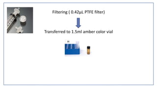 Filtering ( 0.42µL PTFE filter)
Transferred to 1.5ml amber color vial
 